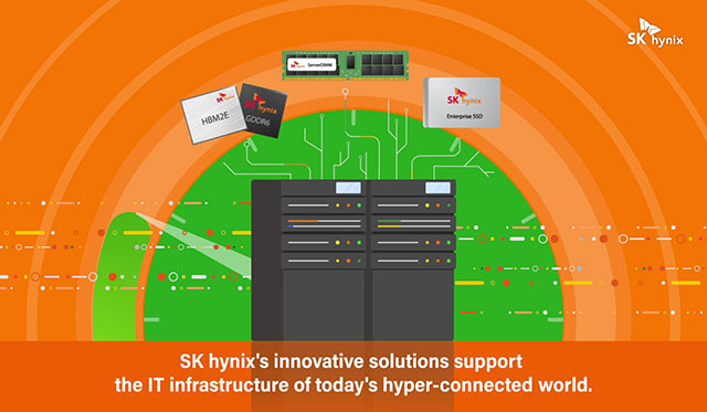 Hbm Sk Hynix